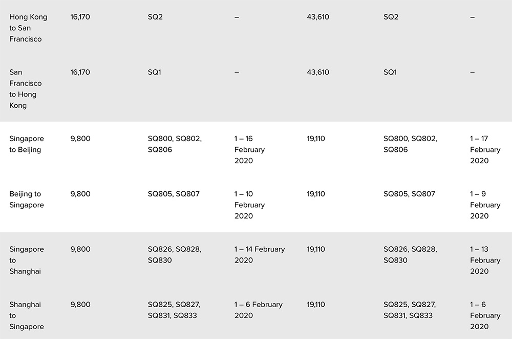 krisflyer-spontaneous-escapes-promotion-2020-1-example-asia