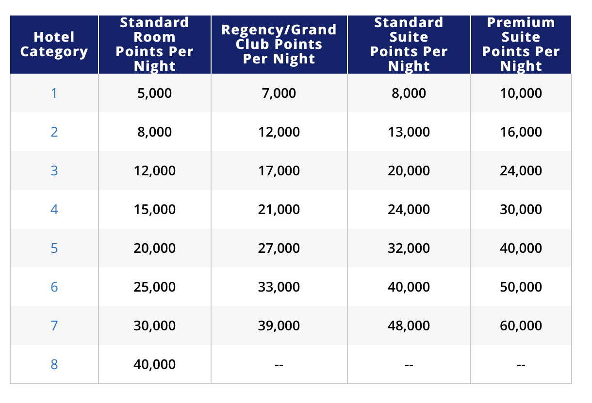 hyatt-award-chart-2020.jpg
