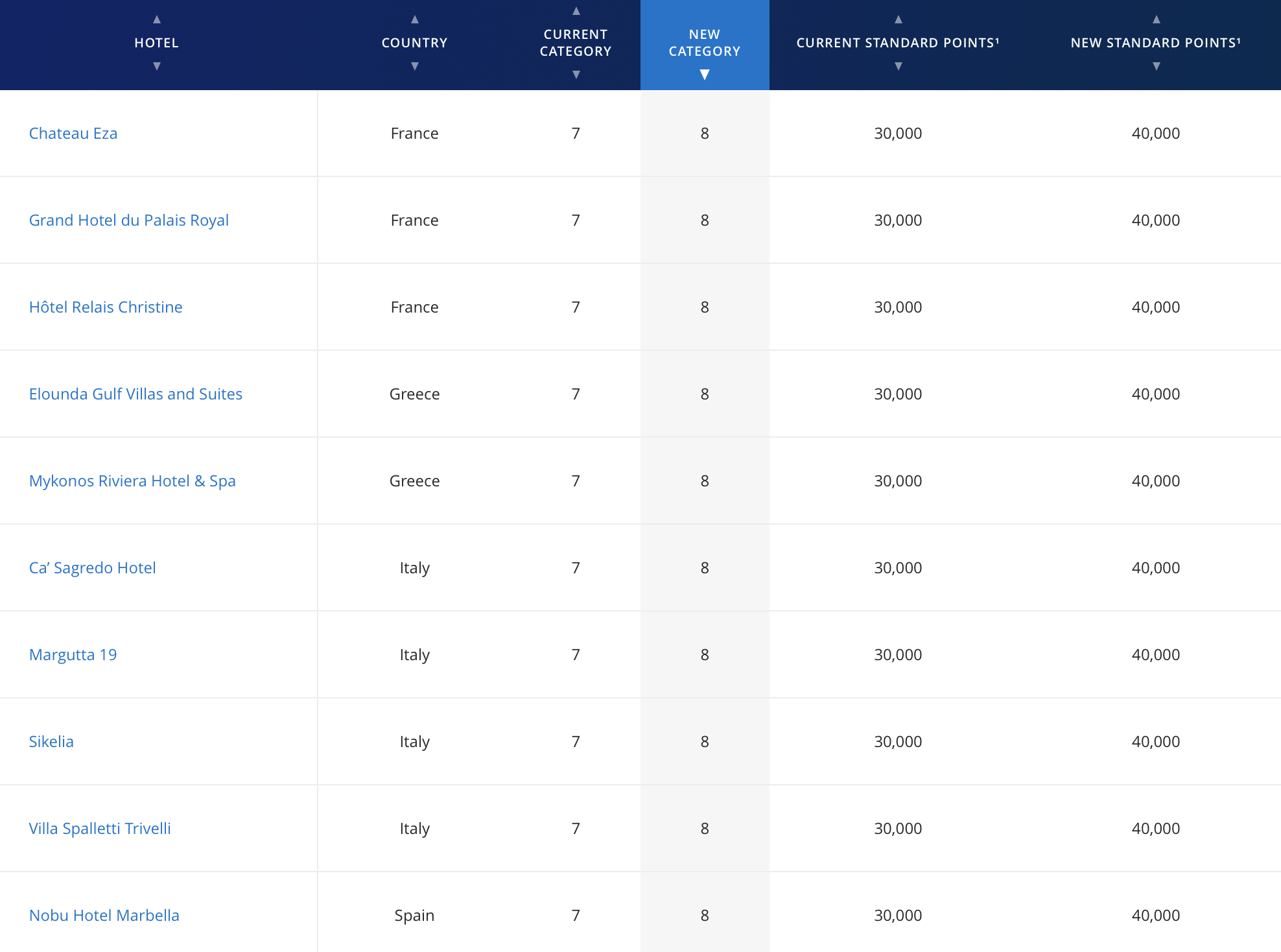 hyatt-slh-category-8-hotels-europe-2020.jpg