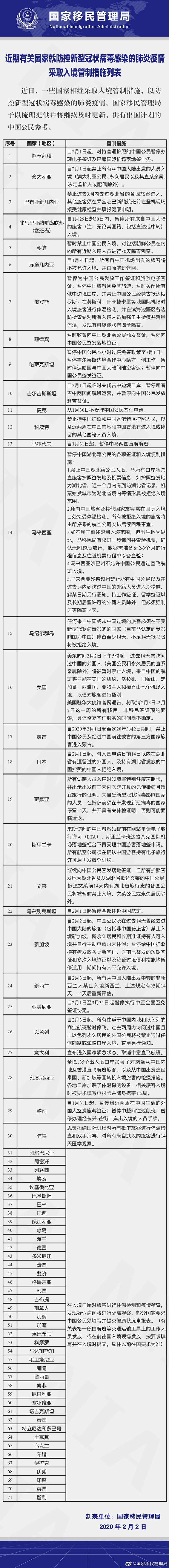 waijiaobu-20200202.jpg