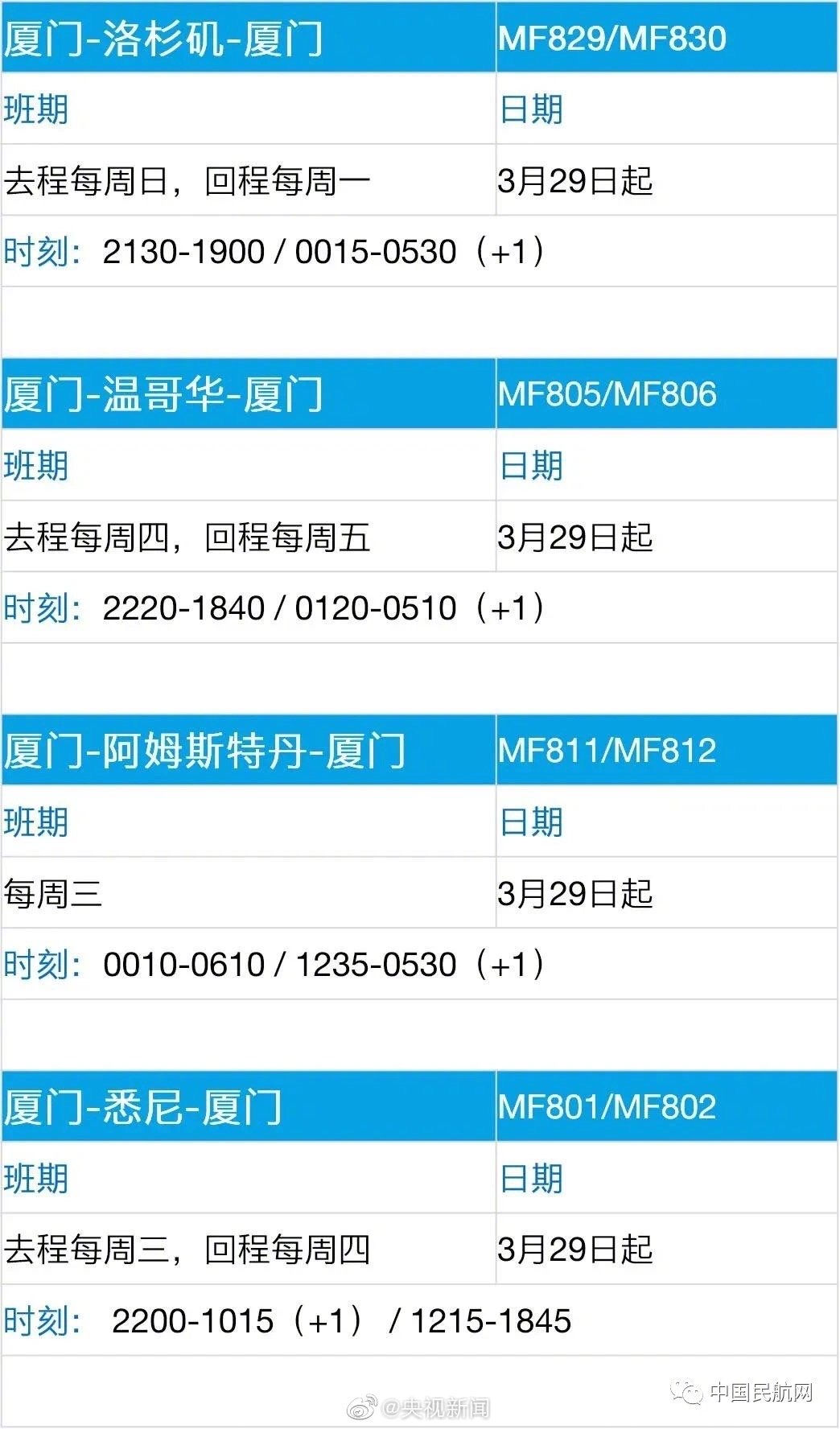 us-china-flights-april-2020-3