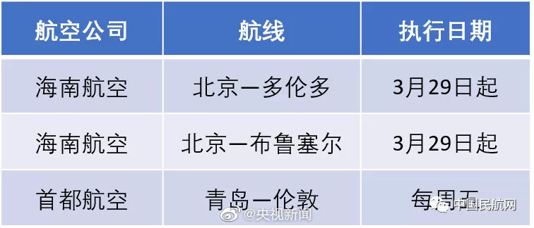 us-china-flights-april-2020-4