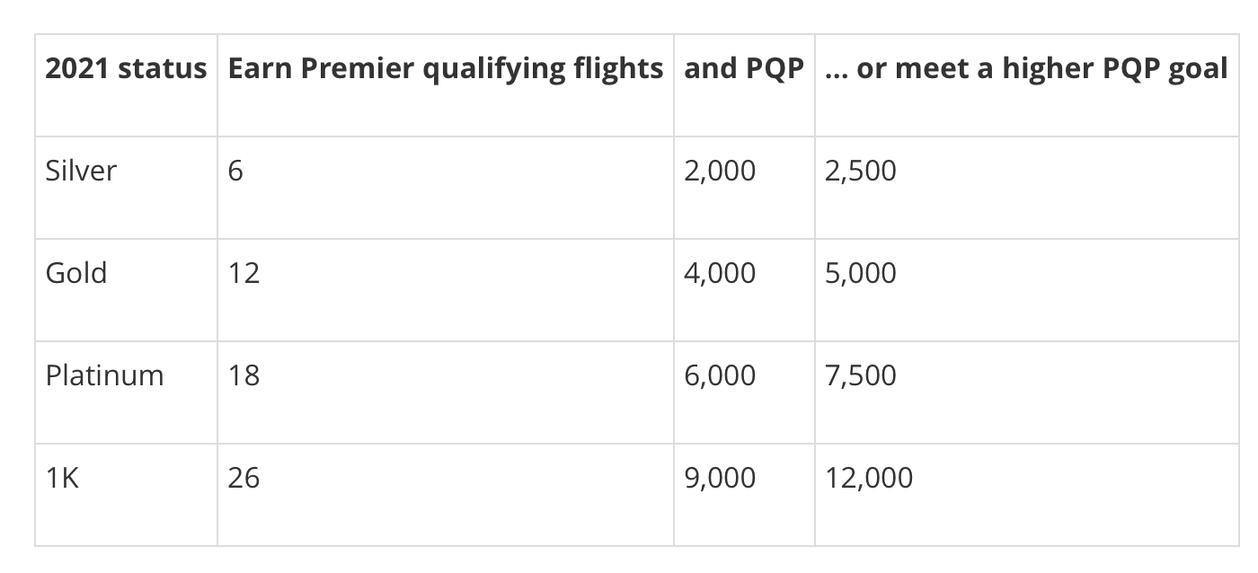 ua-2021-reduced-thresholds.jpg