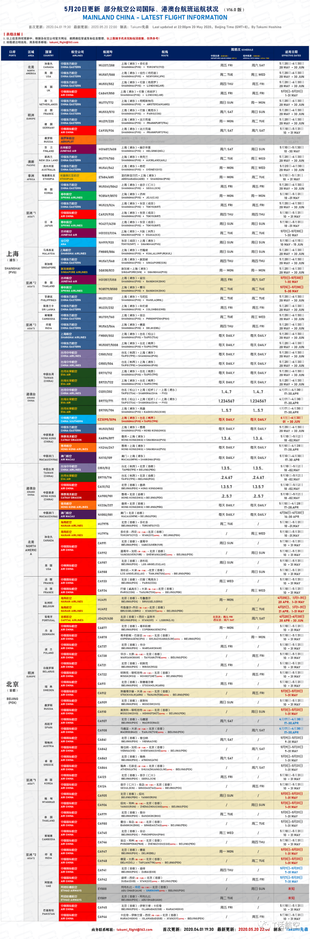 shikebiao-20200520-1.png