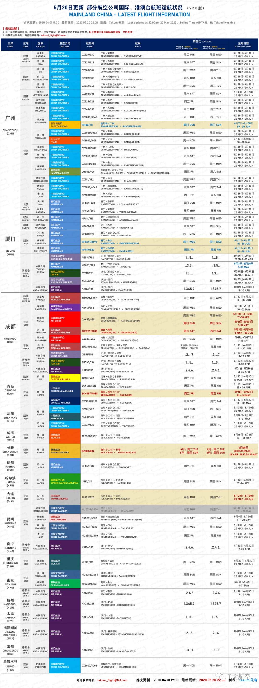 shikebiao-20200520-2.png