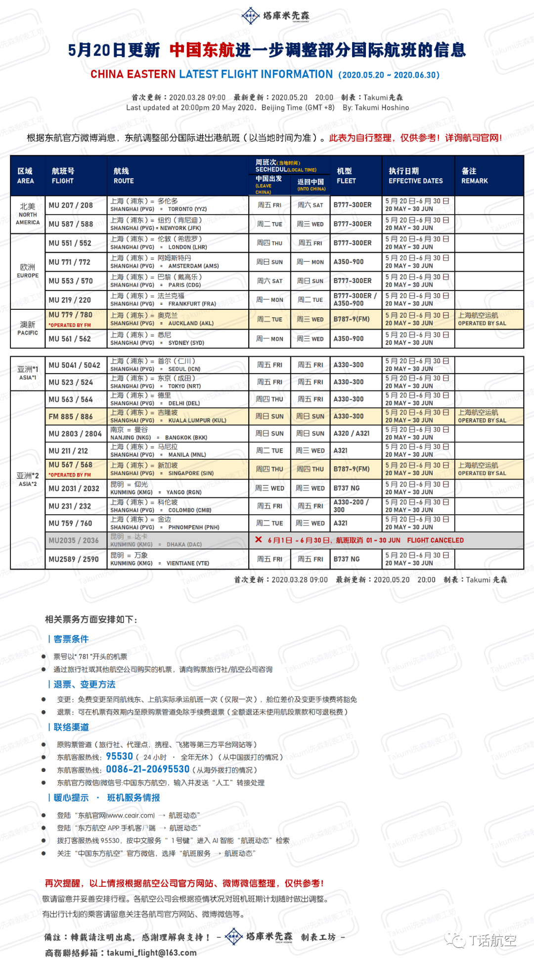 shikebiao-20200520-3
