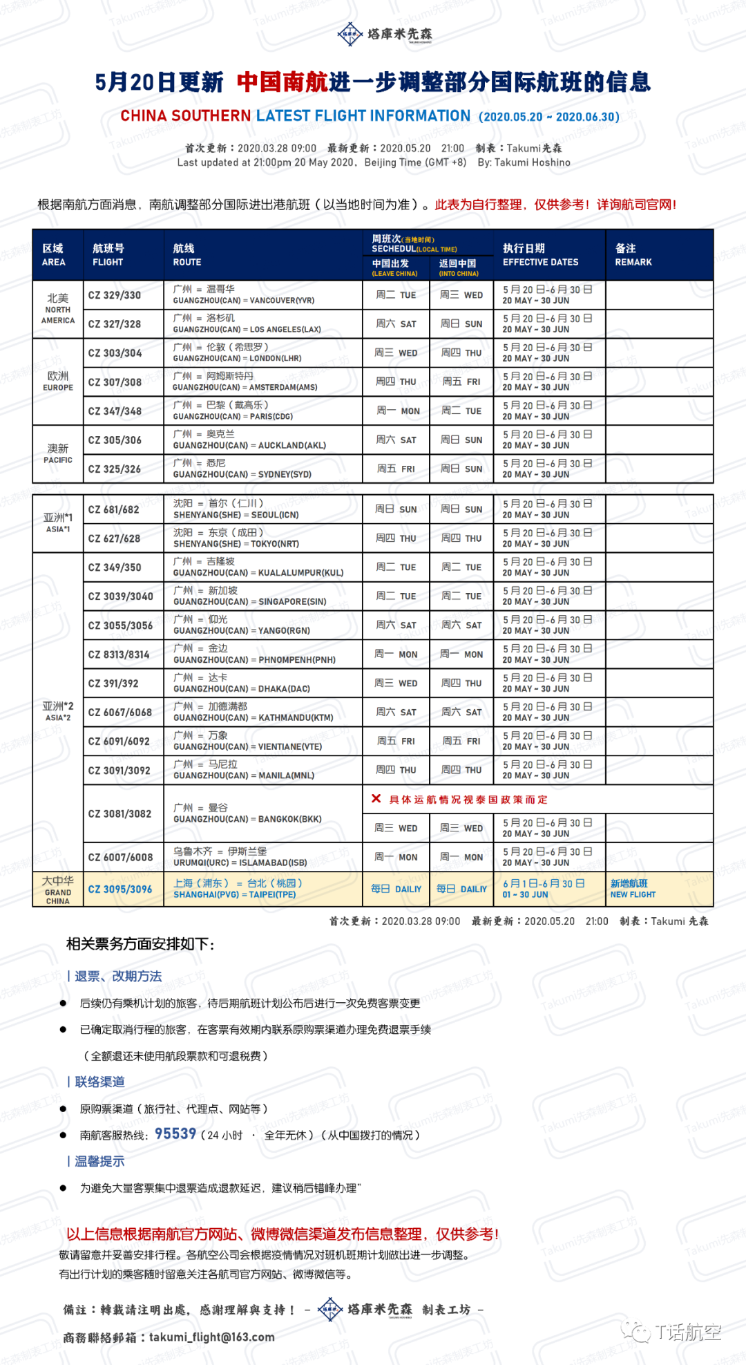 shikebiao-20200520-4
