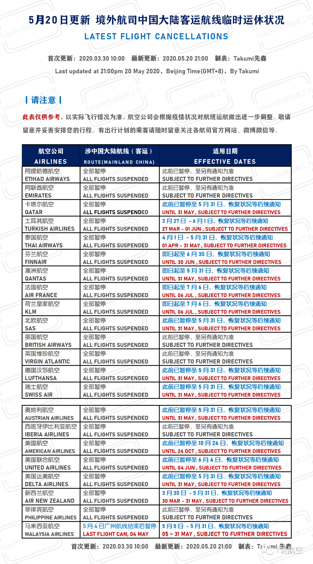shikebiao-20200520-6.png