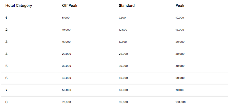 marriott-award-chart-2020