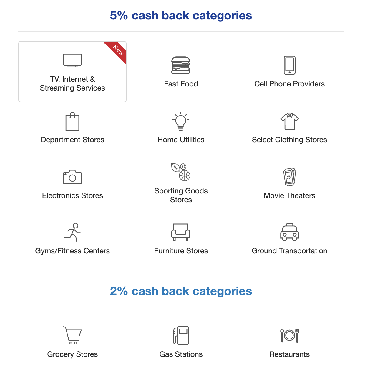 us-bank-cash-5-cashback-category-2020