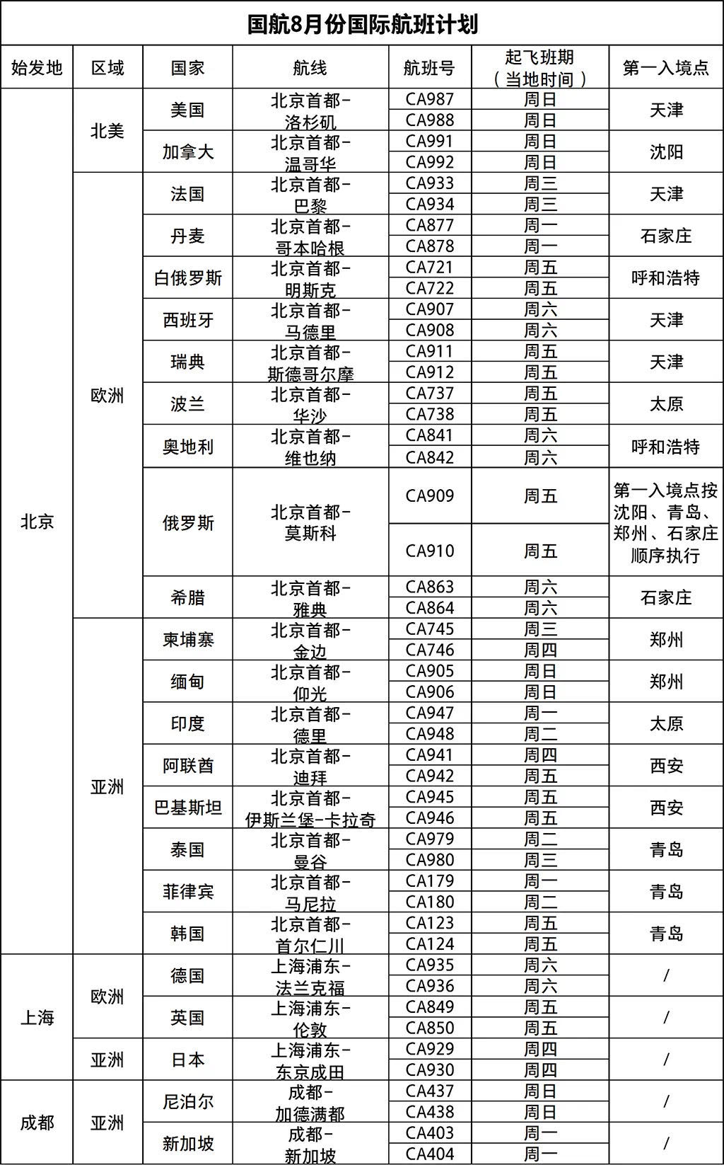 airchina-2020-08