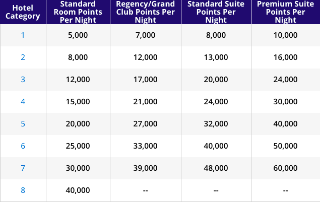 hyatt-award-chart