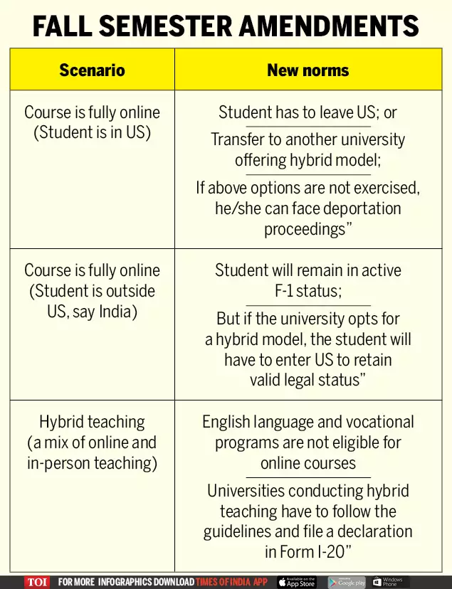 sevp-policy-f1-nonimmigrant-students-taking-online-courses-explain